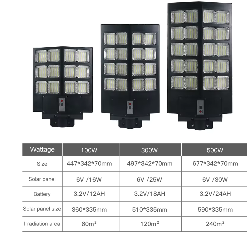 Solar Led Street Lamp Motion Sensor Streetlight Abs Waterproof Ip65 ...